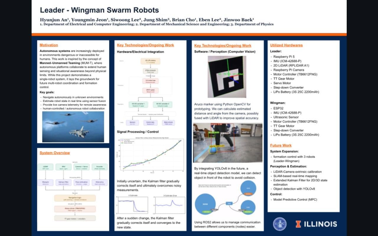 Leader–Wingman Swarm Robots